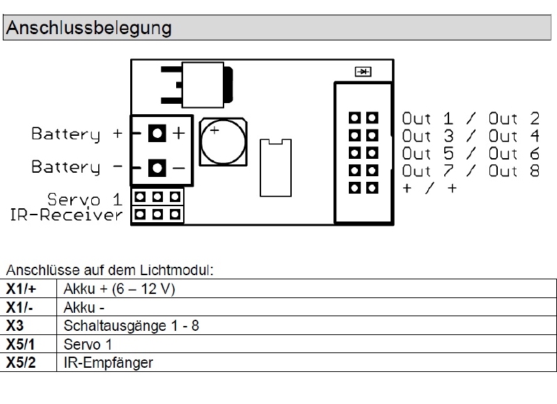 Beier LM-IR-8-1 Infrarood Lichtmodul