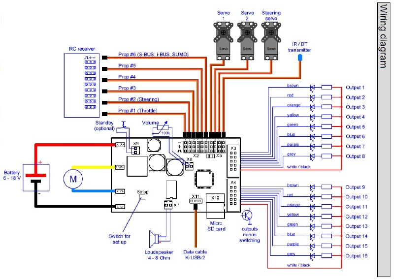 Beier SFR-1 Soundmodule + Regelaar + Lichtset in een