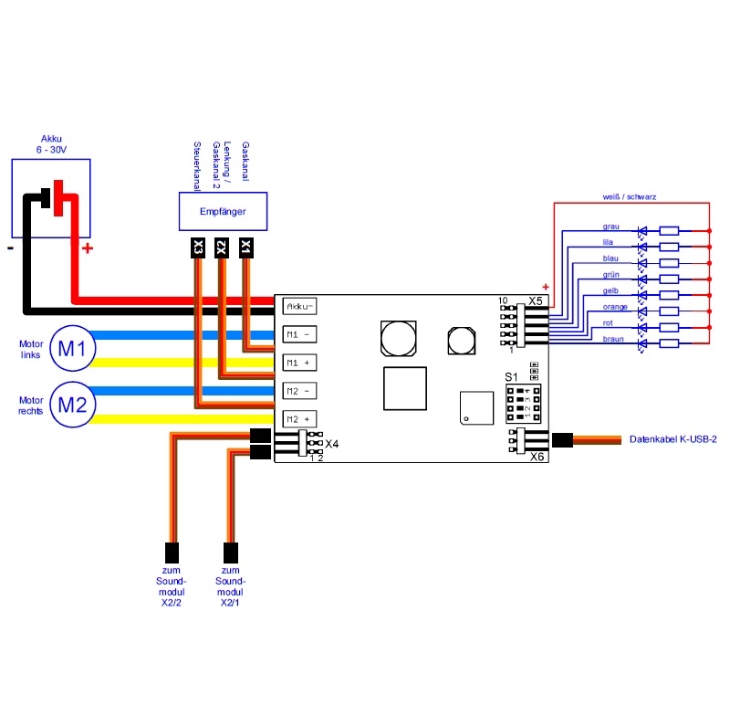 Beier UFR-1230D Rijregelaar Dubbel aandrijving 2x motor 2x30A mix