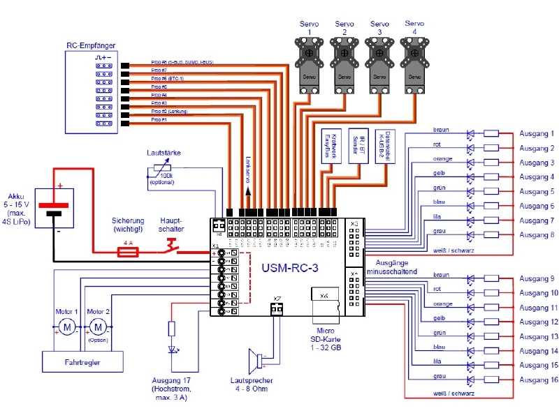 Beier USMRC3 Soundmodul Schip & Truck Pakket