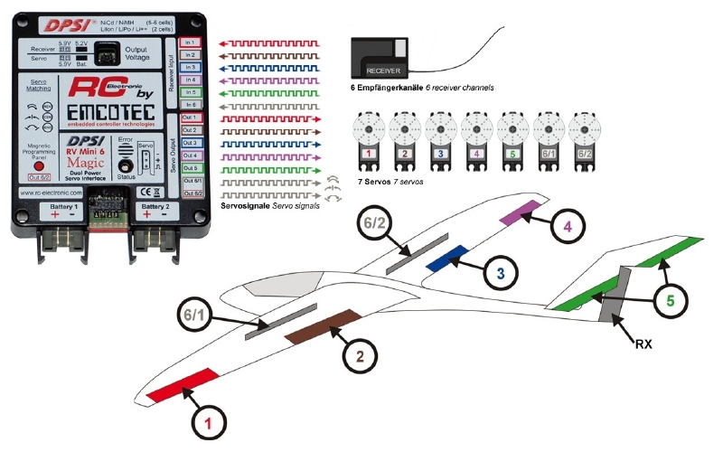 EMCOTEC DPSI RV Mini 6 MAGIC  - Akkuweiche