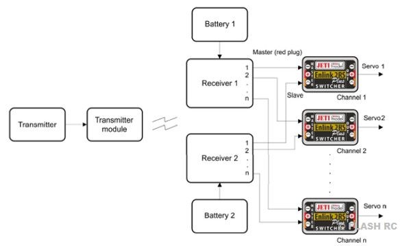 JETI  EnLink 2RS PLUS Intelligent Switch DUO  2 stuks