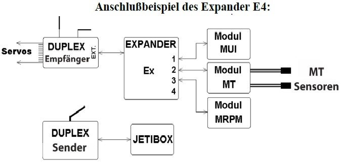 JETI Duplex Expander E4 , JEX-4, ME4