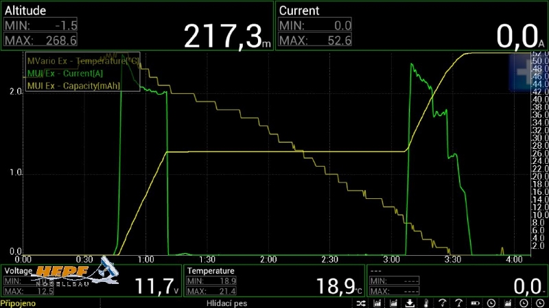 JETI RC-Droid Box bleutooth met zender en Android smartphone