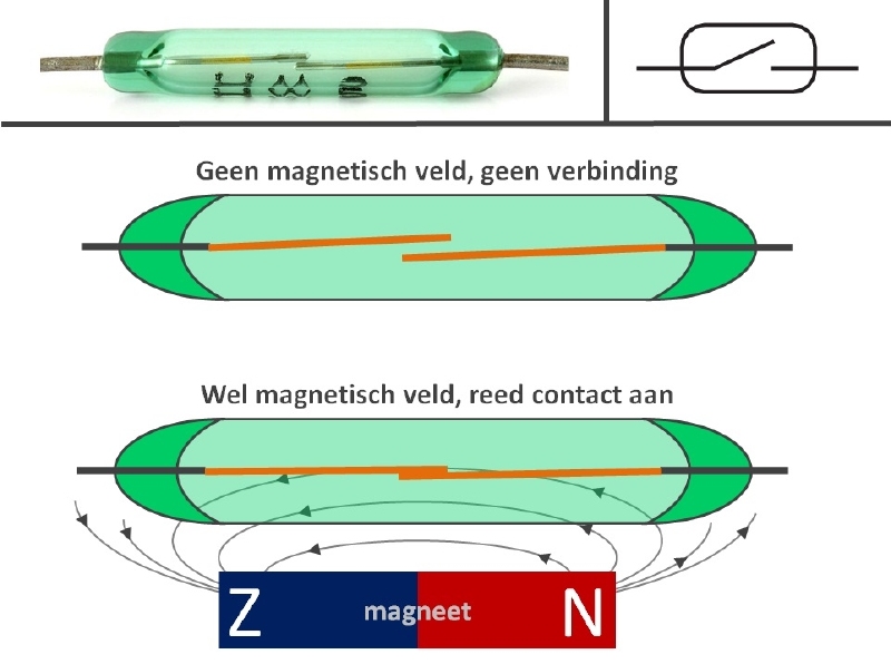 Reedkontakt , Reedrelais, 14,1mm ON-OFF 1Amp
