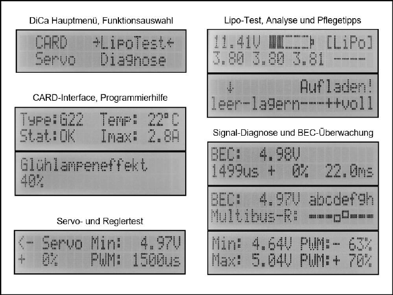 Servonaut Display-CARD, DICA