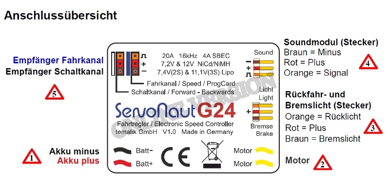 Servonaut G24 snelheidsregelaar TRUCK  7,2-12V 2-3S