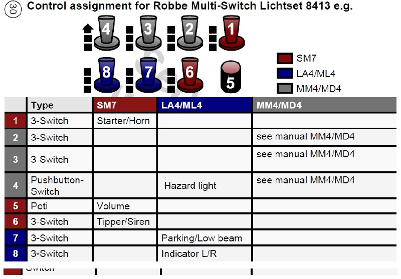 ServoNaut LA4 mini lichtset
