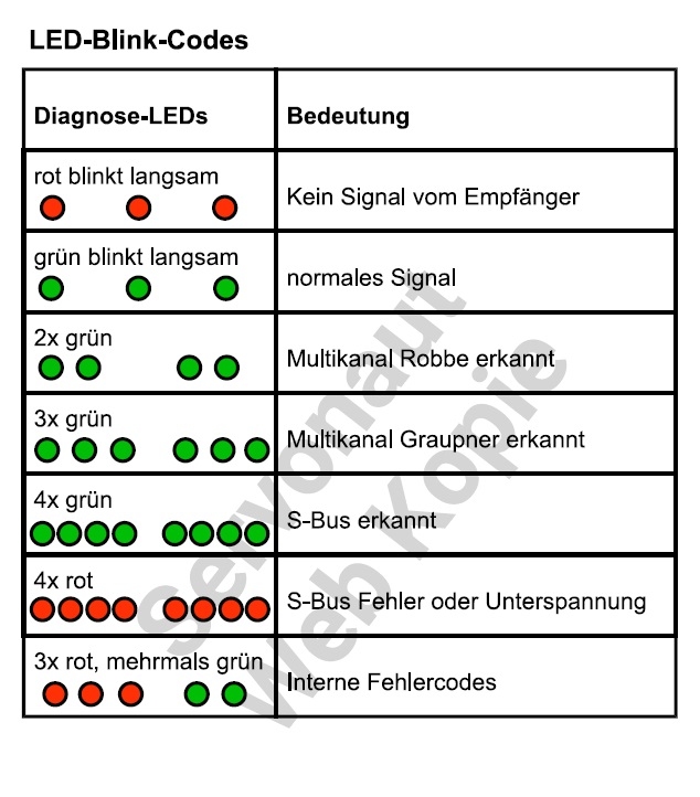 ServoNaut LA6 lichtset 6 uitgangen+2x servo