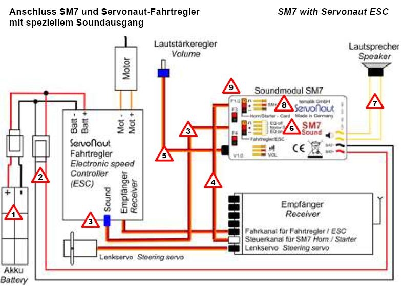 Servonaut SM7 Soundmodul programmeerbaar m CARD!