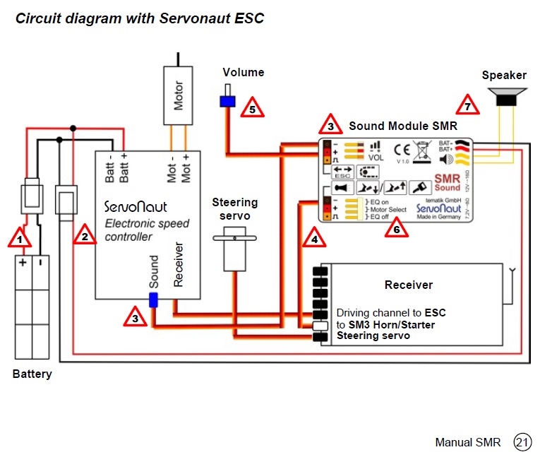 Servonaut SMR Soundmodul Wheelloader, Rupsdozer