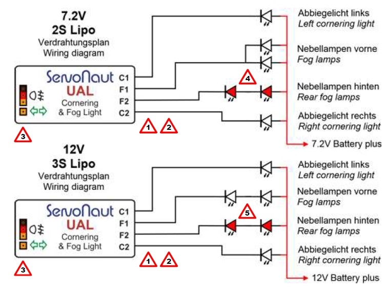 Servonaut UAL mini lichtmodul 5-12V LEDS 4x uitgang