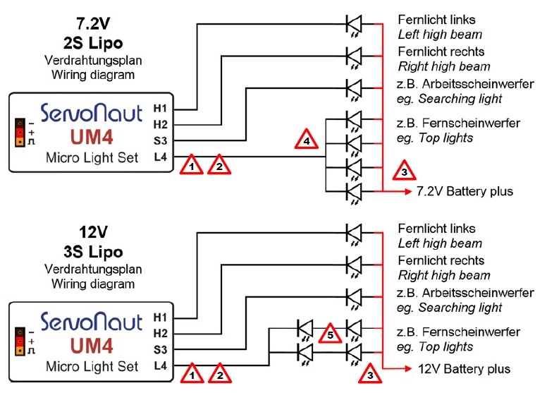 Servonaut UM4 mini lichtmodul 5-12V LEDS 4x uitgang